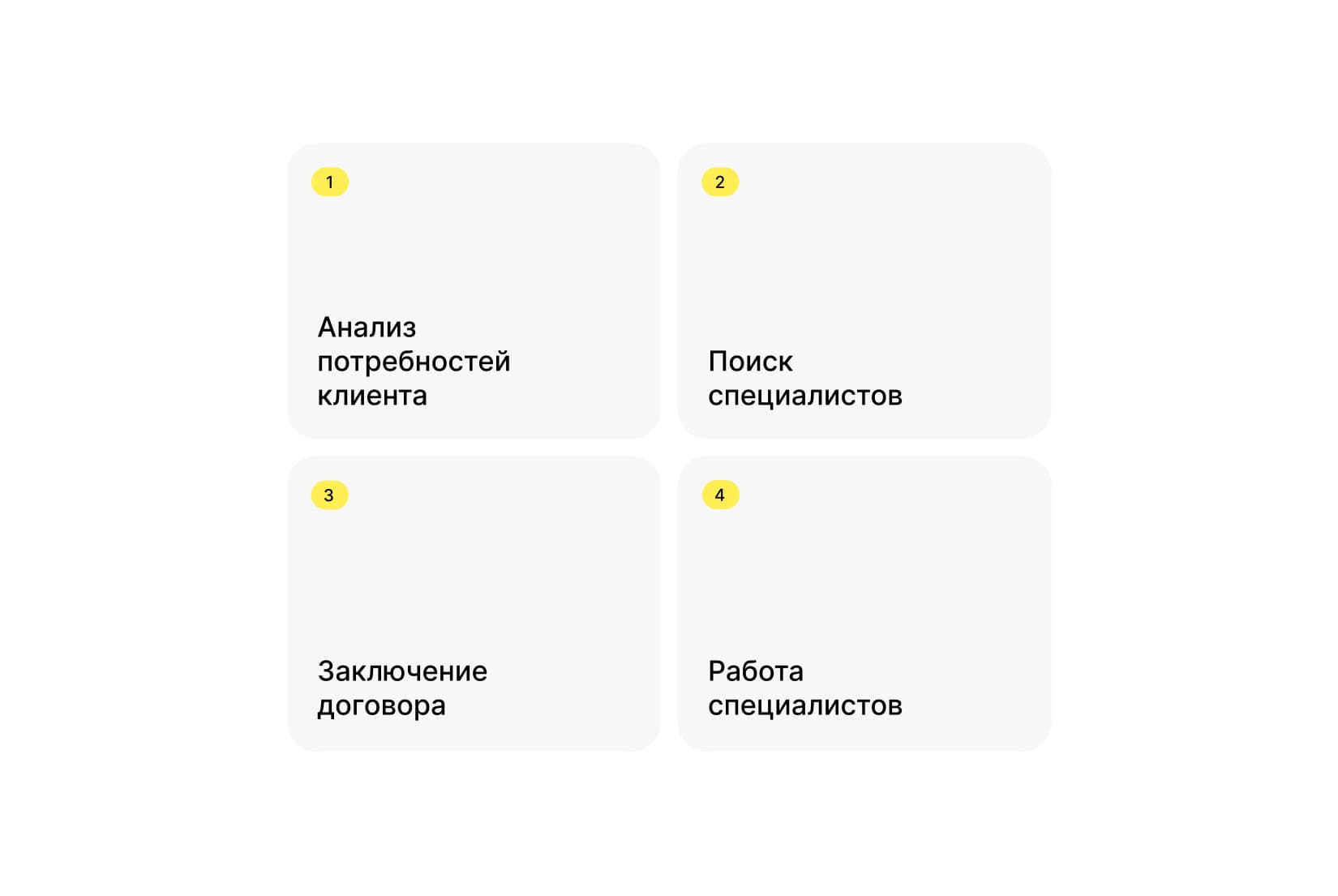 Механика работы аутстаффинга