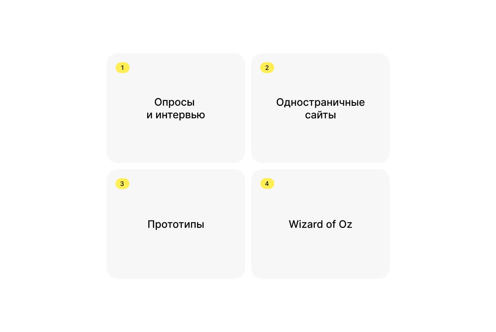 Виды MVP