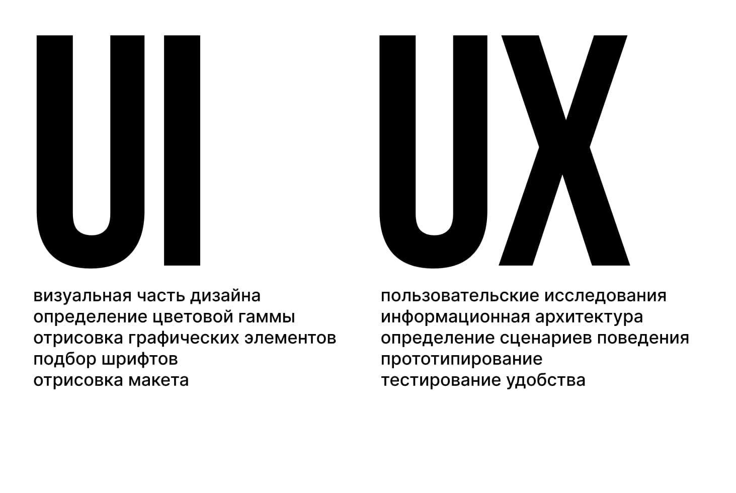 Дизайн интерфейса (UI/UX)