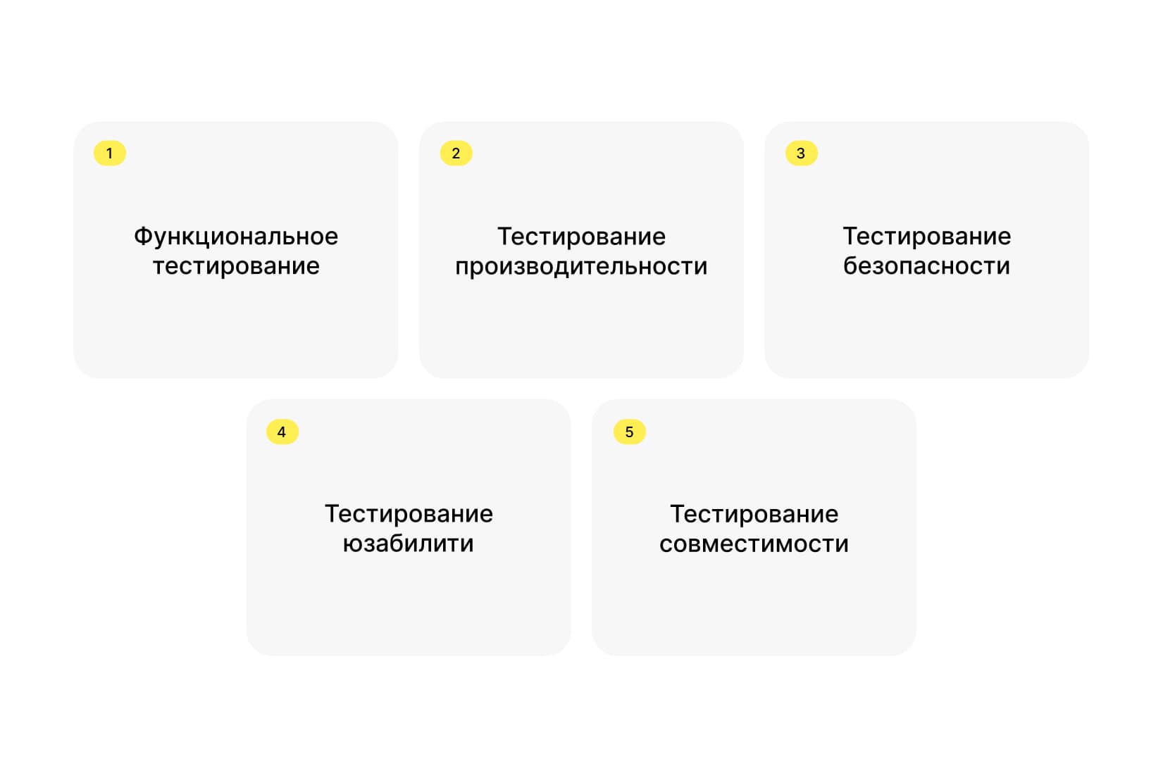 Виды тестирования мобильных приложений
