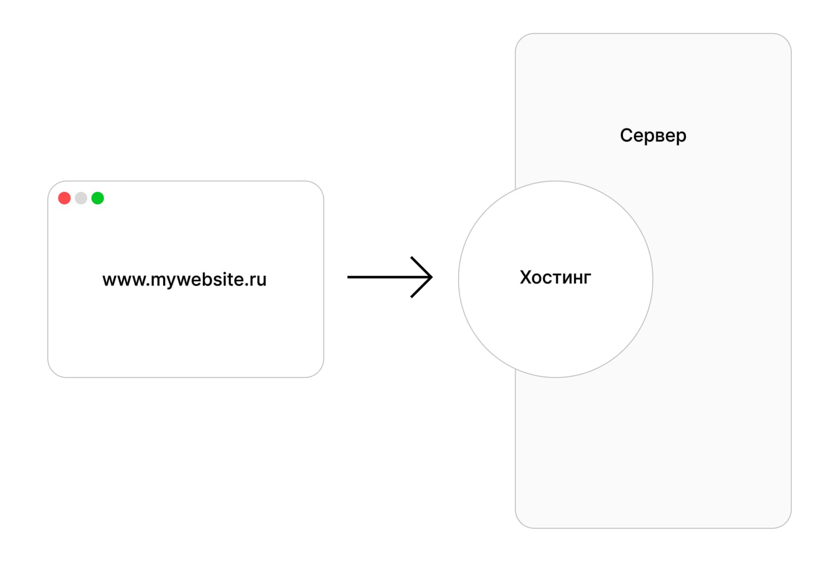 Основные термины, связанные с веб-сайтами