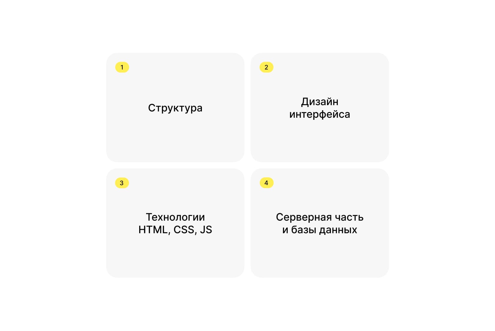 Ключевые компоненты веб-сайта