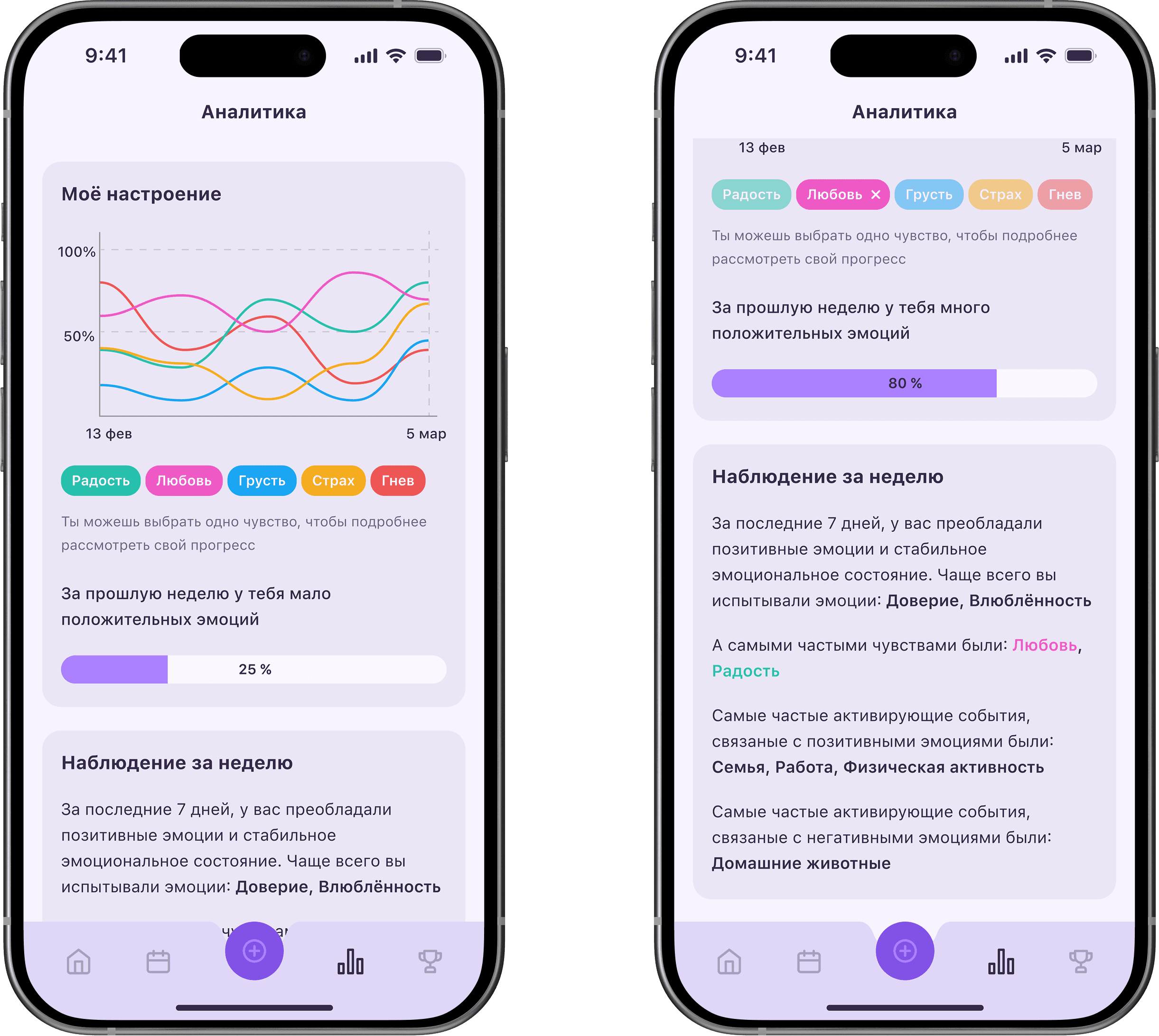 Feelo — разработка проекта