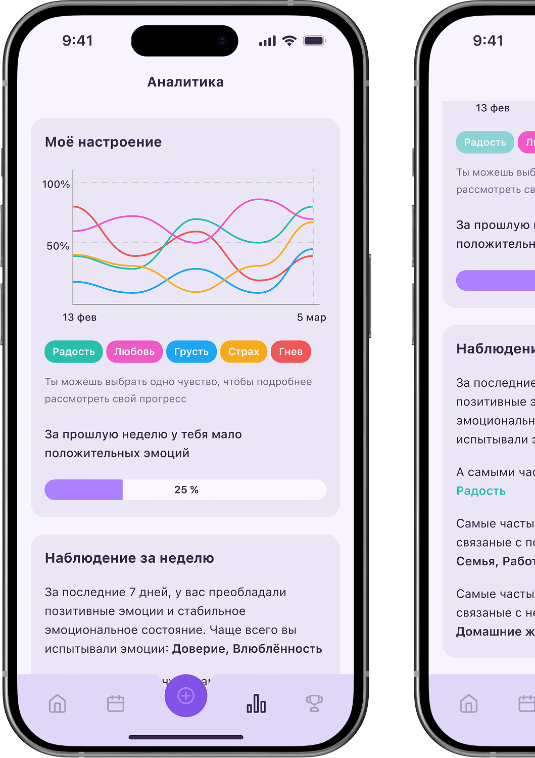 Feelo — разработка проекта
