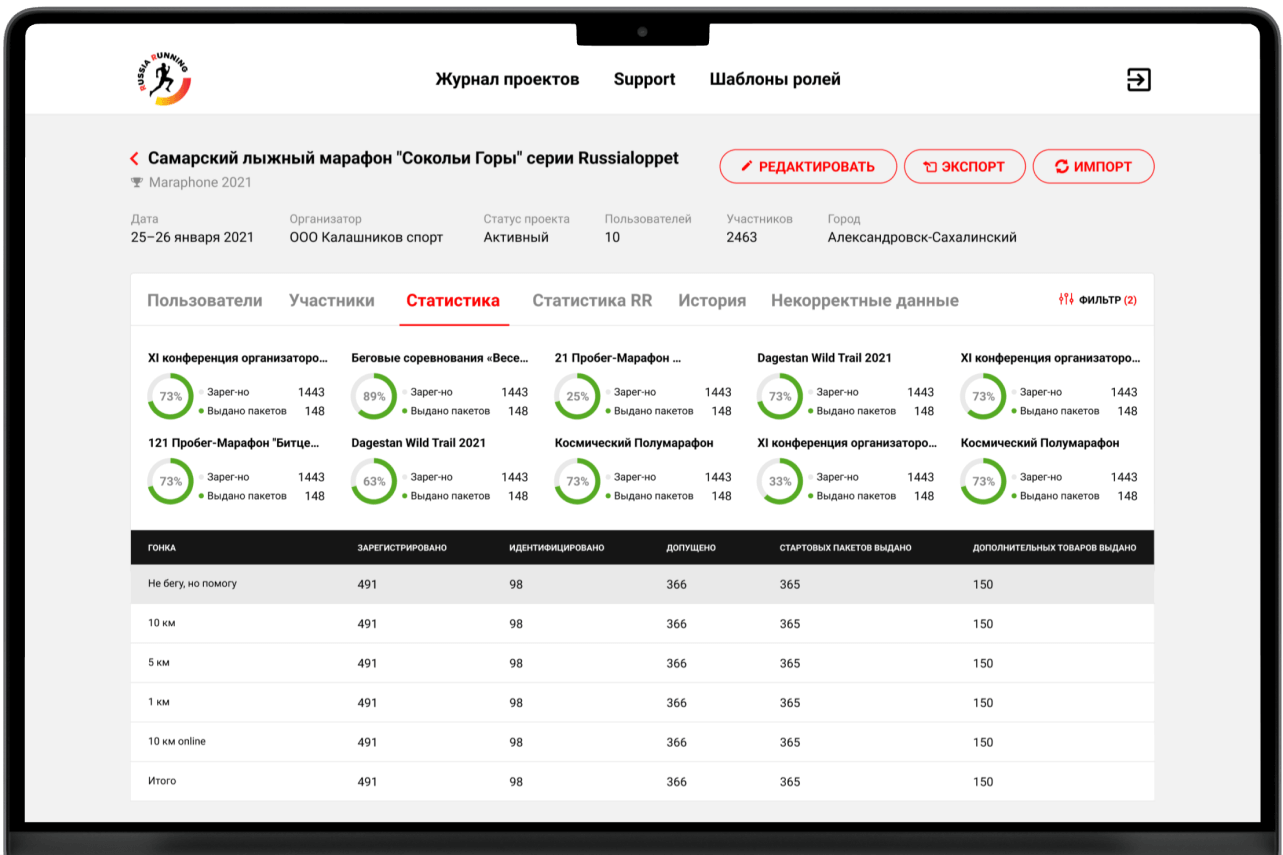 Russia Running — разработка